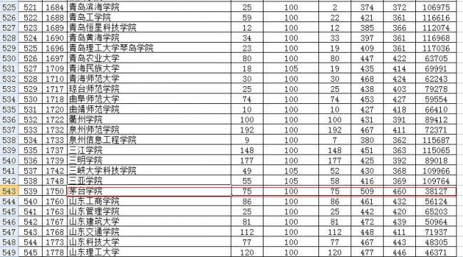 三江学院的专业排名是多少名