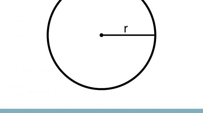 圆形面积平方怎么算出来的
